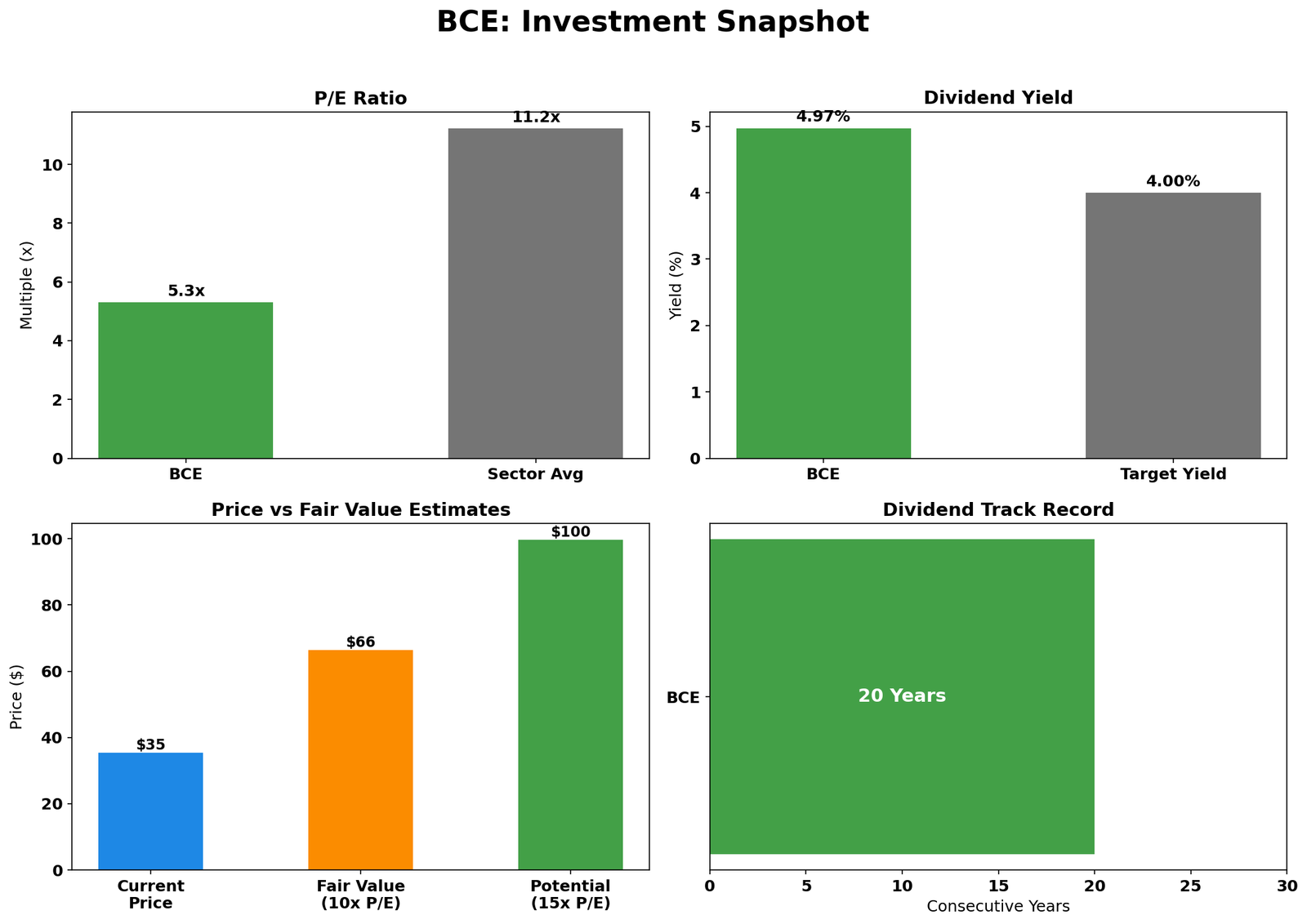 BCE Key Metrics Dashboard