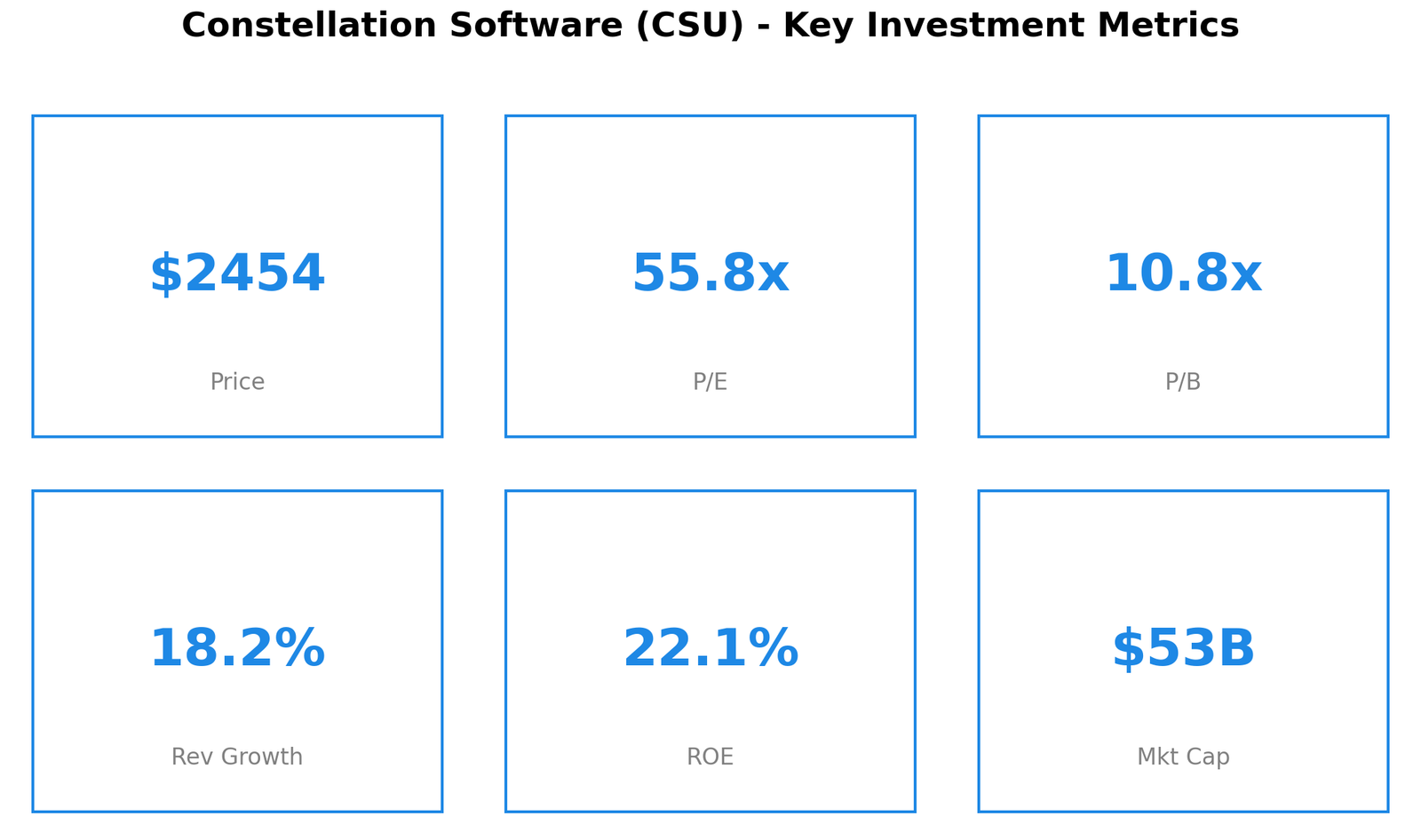 CSU Key Metrics