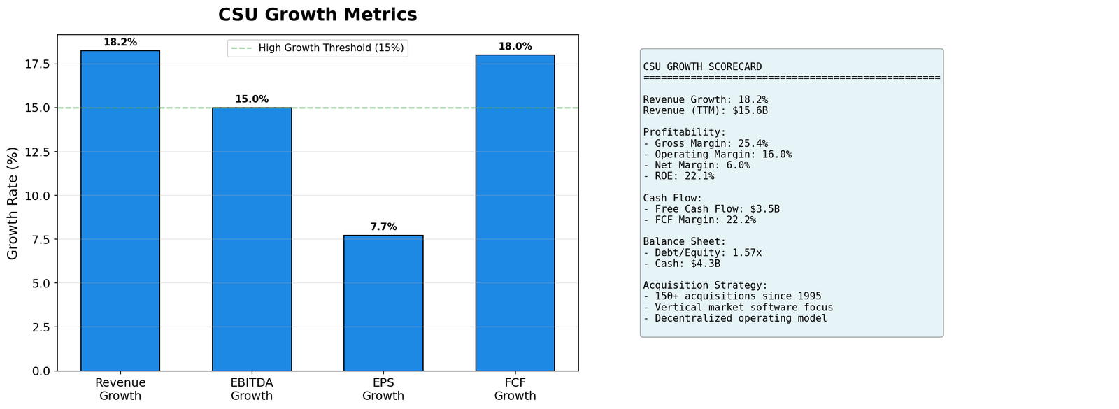 CSU Growth Scorecard